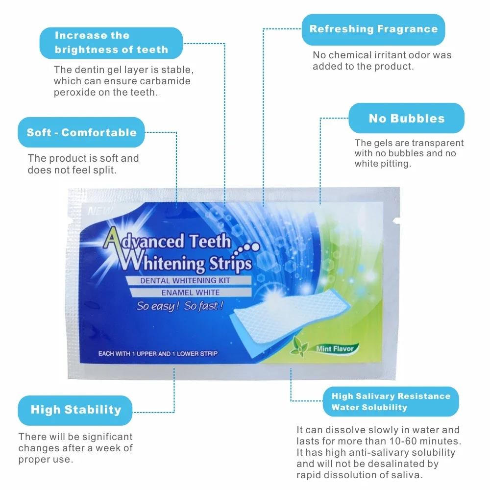 14/28 sztuk 3D paski do wybiel – Whitening Strip 3D recenzja i cena